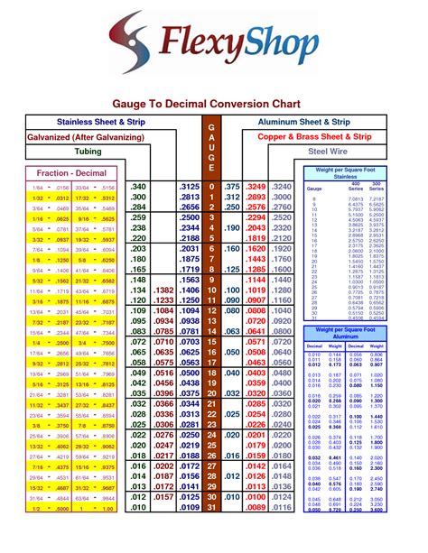 12ga sheet metal decimal|zinc sheet gauge chart.